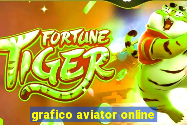 grafico aviator online