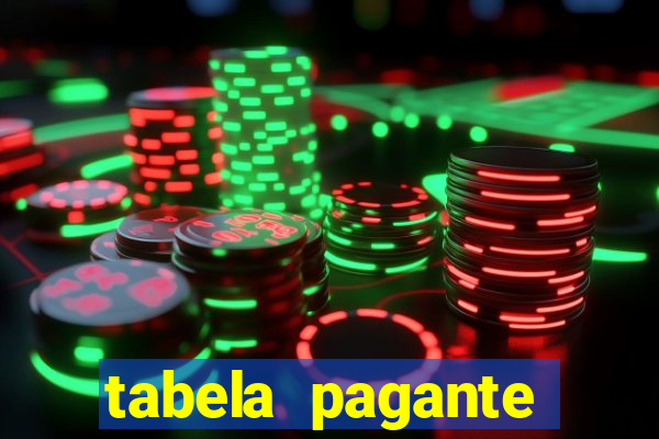 tabela pagante fortune tiger