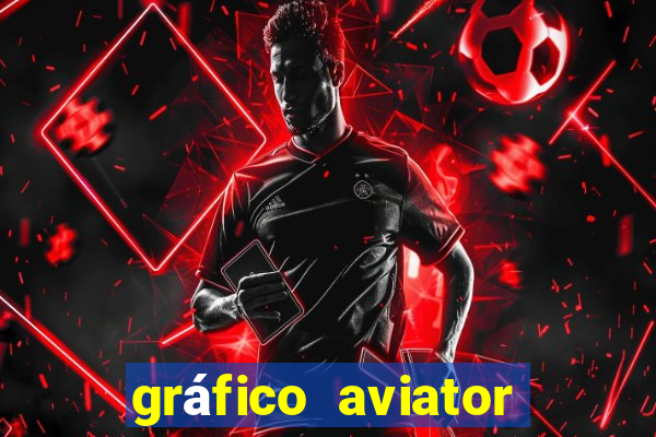 gráfico aviator estrela bet