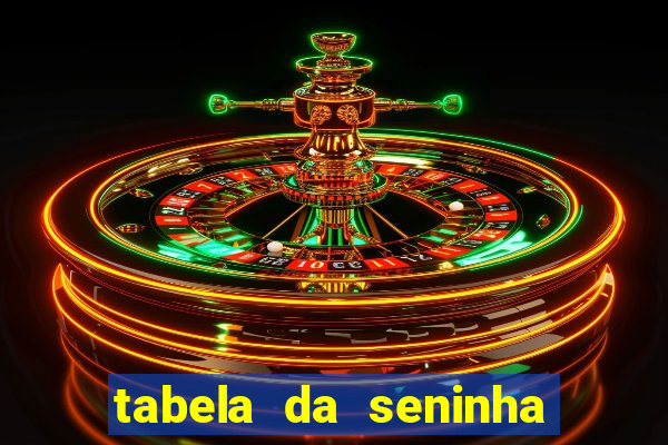 tabela da seninha do jogo do bicho