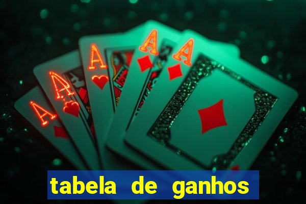 tabela de ganhos fortune tiger