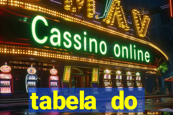 tabela do brasileirao 2015