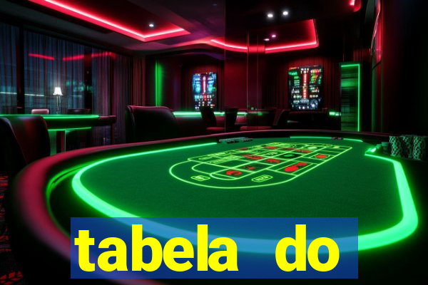 tabela do brasileirao 2015