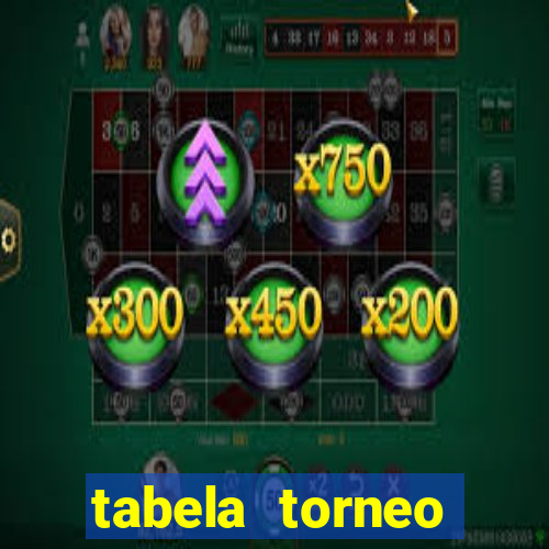 tabela torneo betano argentina