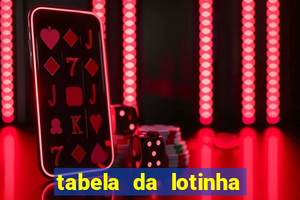 tabela da lotinha do jogo do bicho