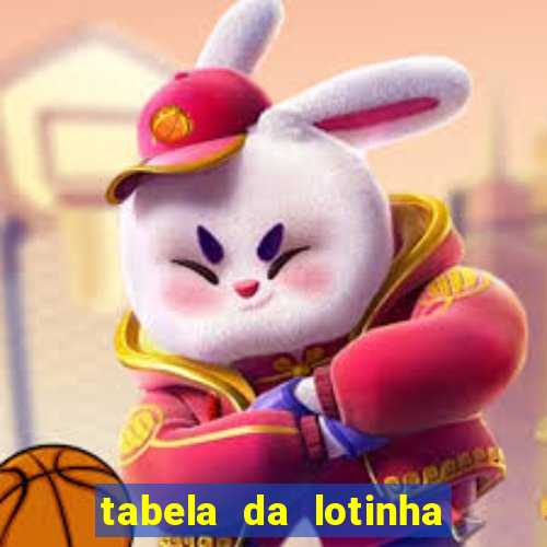 tabela da lotinha do jogo do bicho