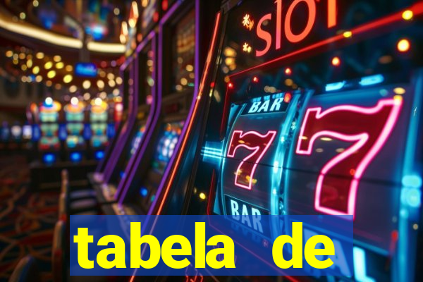 tabela de porcentagem dos slots pg