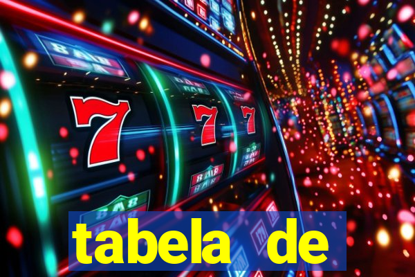 tabela de porcentagem dos slots pg