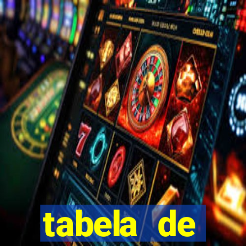 tabela de porcentagem dos slots pg