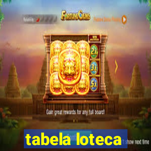 tabela loteca