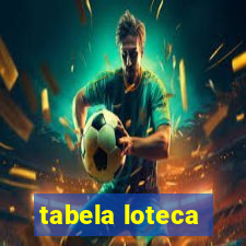 tabela loteca