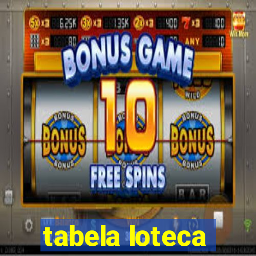 tabela loteca