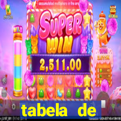 tabela de porcentagem dos slots