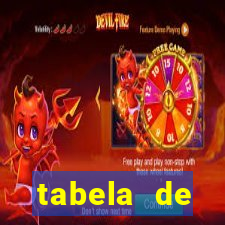 tabela de porcentagem dos slots