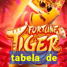 tabela de porcentagem dos slots