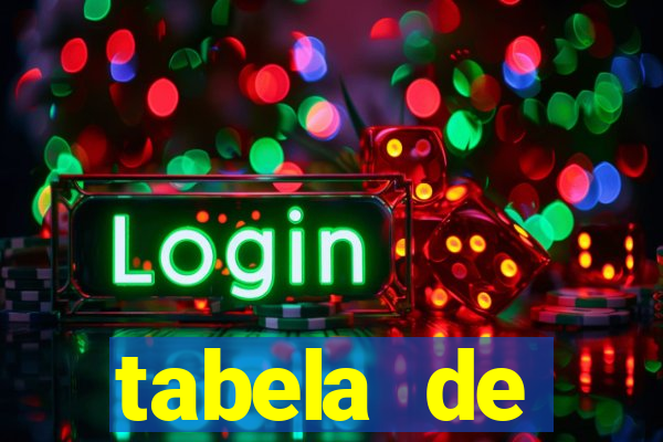 tabela de porcentagem dos slots