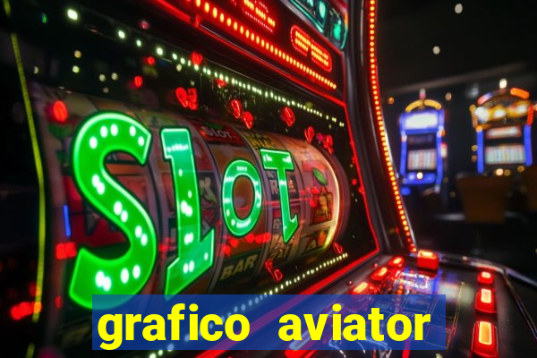 grafico aviator estrela bet