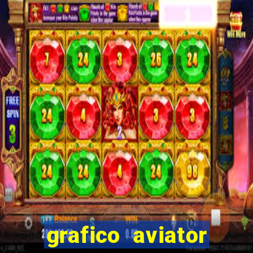 grafico aviator estrela bet