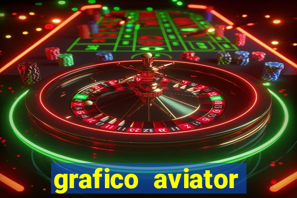 grafico aviator estrela bet