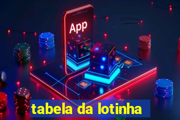 tabela da lotinha