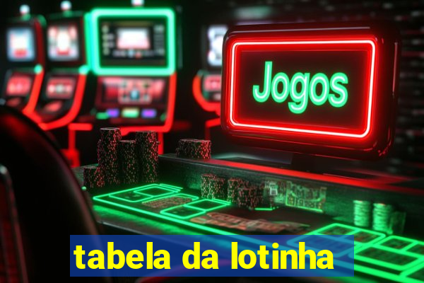 tabela da lotinha