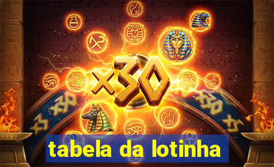 tabela da lotinha