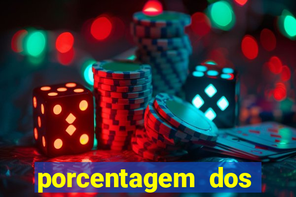 porcentagem dos slots pagantes