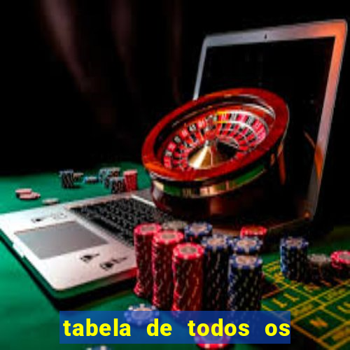 tabela de todos os campeonatos brasileiros