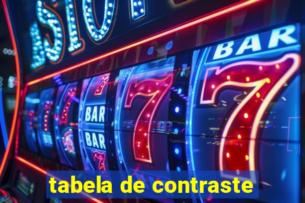 tabela de contraste