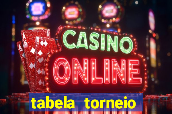 tabela torneio betano argentina