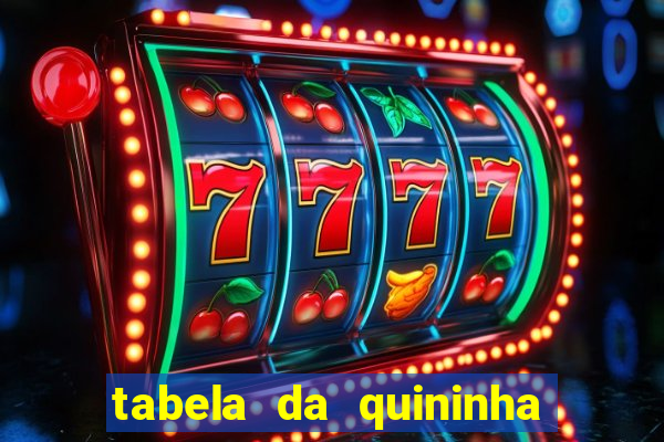 tabela da quininha do jogo do bicho