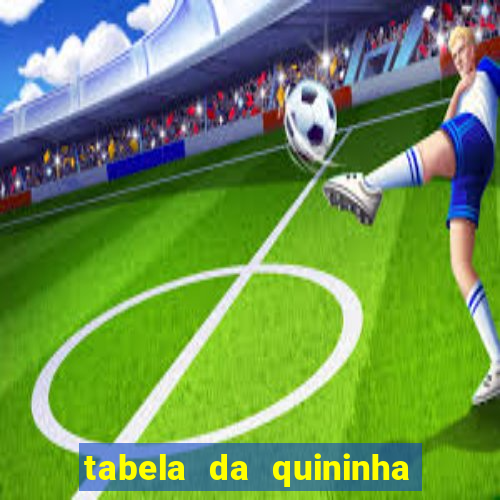 tabela da quininha do jogo do bicho