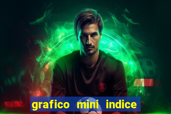 grafico mini indice em tempo real