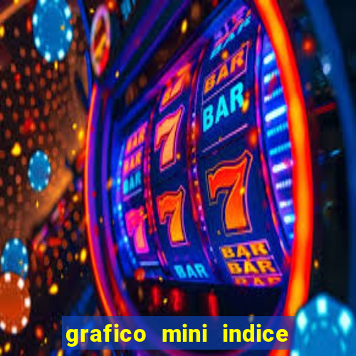 grafico mini indice em tempo real