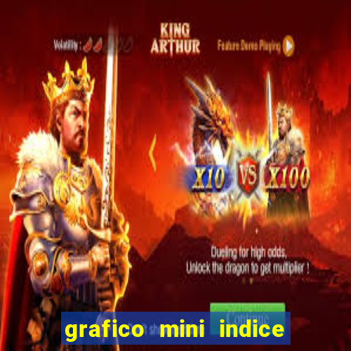 grafico mini indice em tempo real