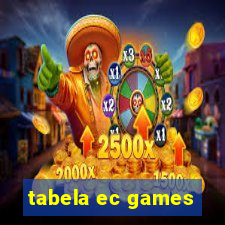 tabela ec games