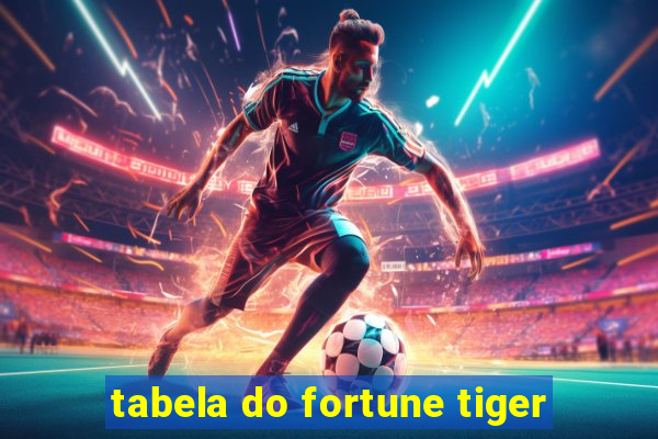 tabela do fortune tiger