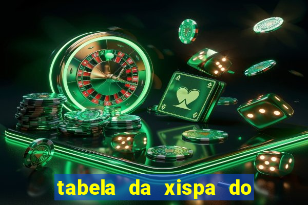 tabela da xispa do jogo do bicho